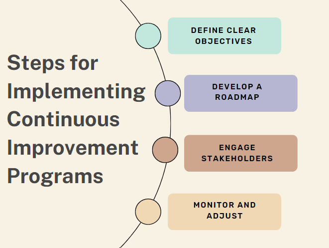 Continuous Improvement in Logistics: Strategies for Success